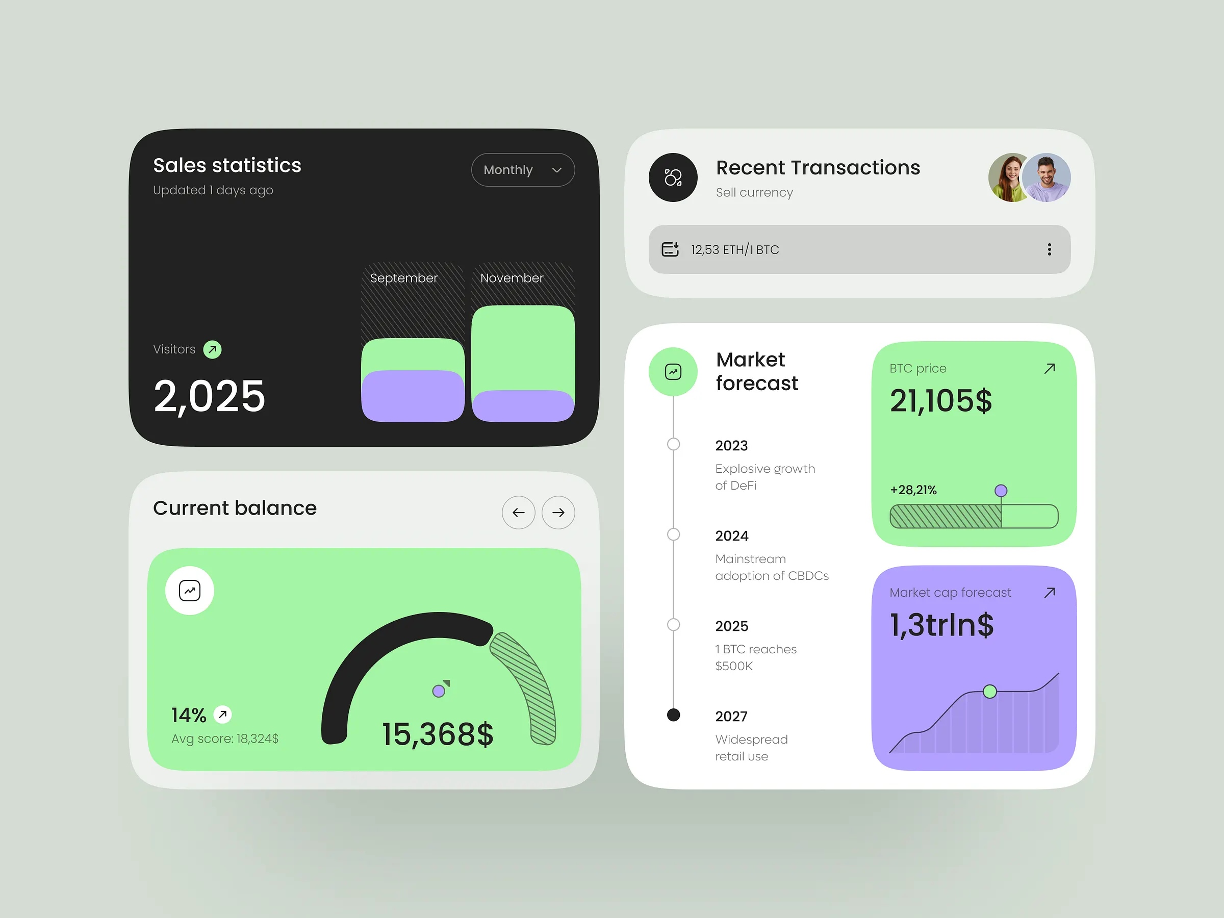 App statistics
